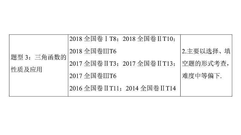 2019届二轮复习 三角函数的图象与性质课件(62张)(全国通用)03