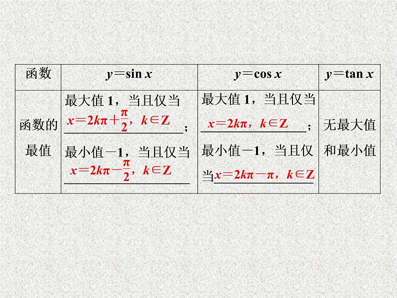 2019届二轮复习 三角函数的图象与性质(一)课件(48张)(全国通用)03