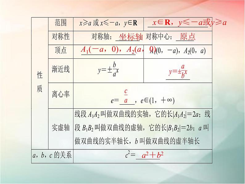 2019届二轮复习 双曲线课件(33张)(全国通用)05