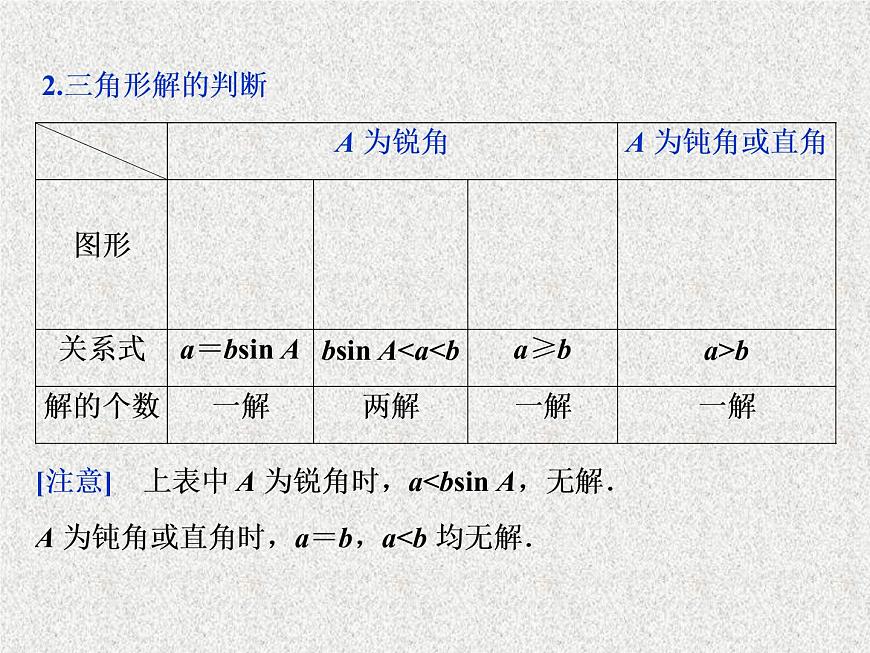 2019屆二輪復習　正弦定理和余弦定理課件（40張）（全國通用）第4頁