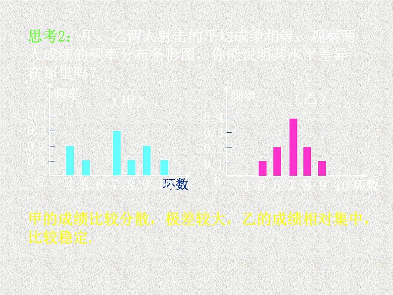 2020届二轮复习用样本数字特征估计总体数字特征课件(18张)(全国通用)03