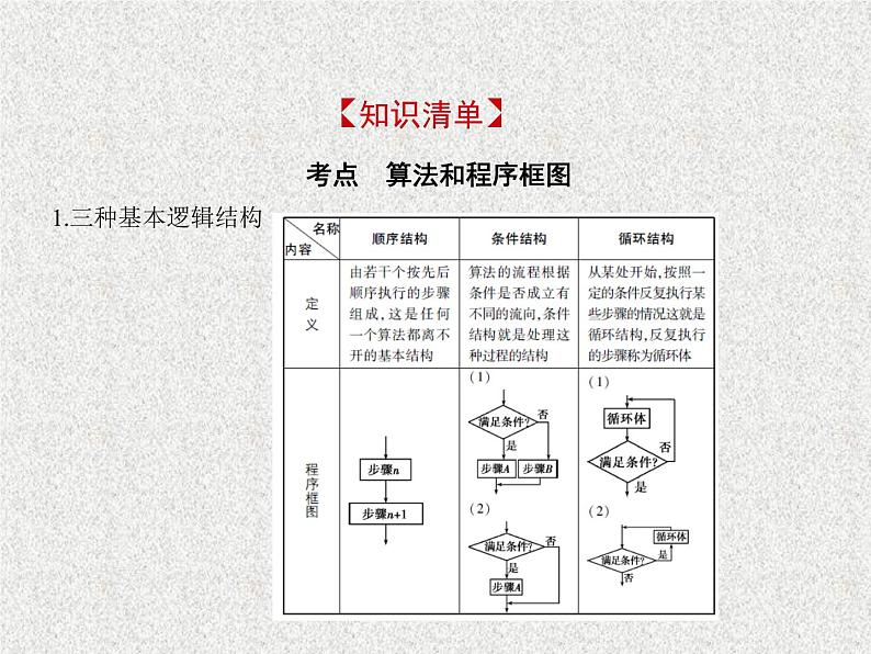 2020届二轮复习算法初步课件(全国通用)02