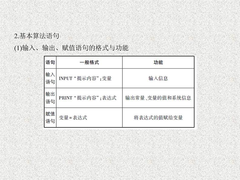 2020届二轮复习算法初步课件(全国通用)03