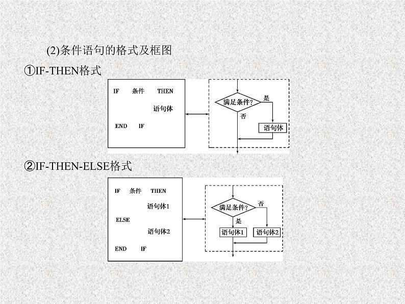2020届二轮复习算法初步课件(全国通用)04