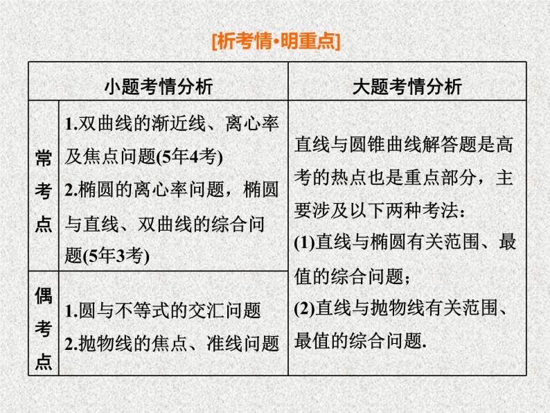 2020届二轮复习小题考法——直线与圆课件（全国通用）02