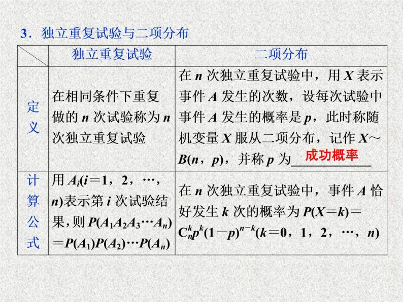 2020届二轮复习二项分布及其应用课件（35张）（全国通用）03