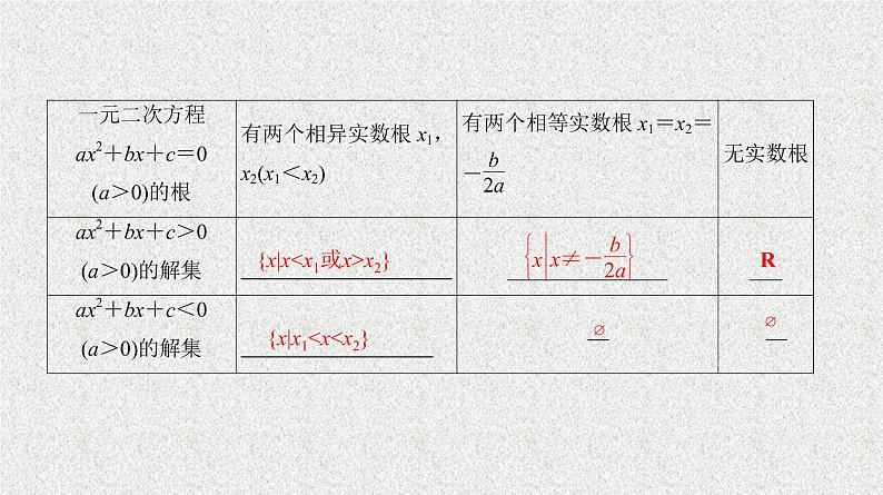 2020届二轮复习 一元二次不等式课件(27张)(全国通用)06