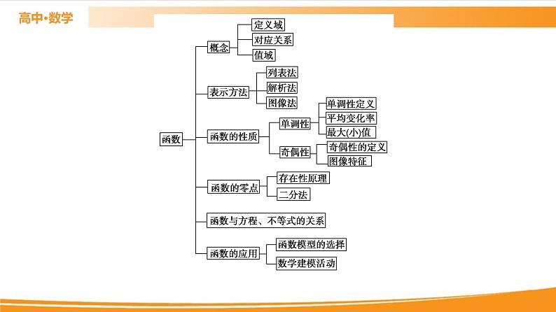 第3章 章末复习课 PPT课件第3页
