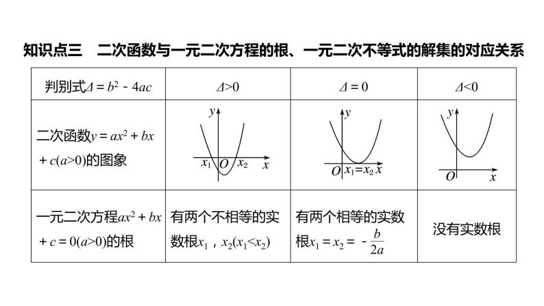 3 二次函数与一元二次方程,不等式教学演示ppt课件