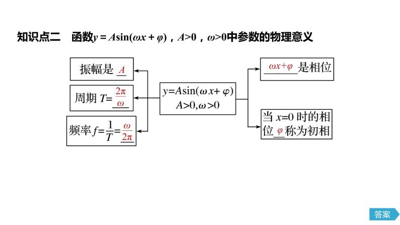 2020年高中数学新教材同步必修第一册 第5章 5.7　三角函数的应用 课件06