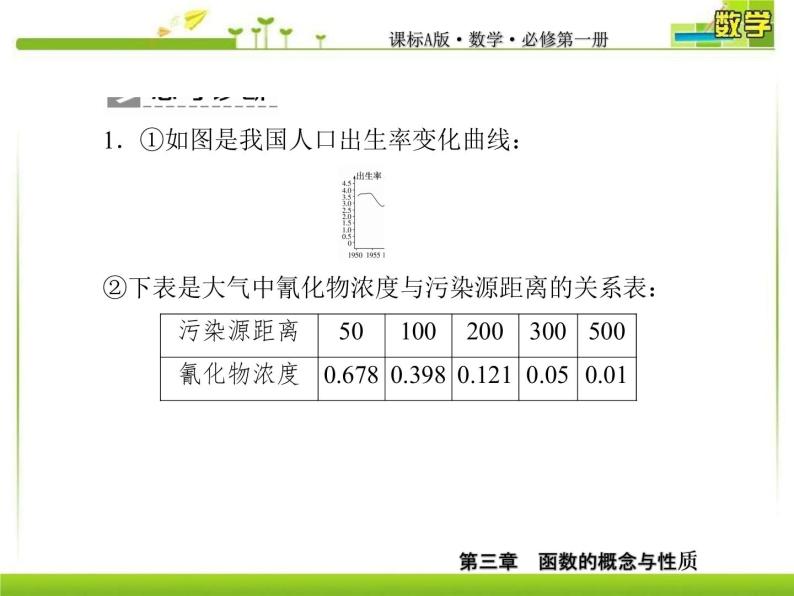 新人教A版必修第一册教学课件：3-1-2-1第1课时　函数的表示法08