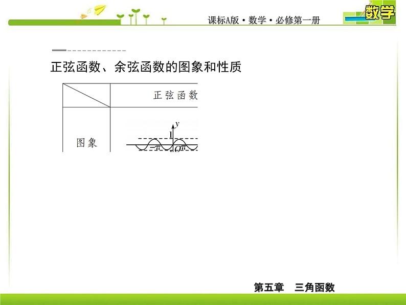 新人教A版必修第一册教学课件:5-4-2-2第2课时 正弦函数、余弦函数的性质(二)07