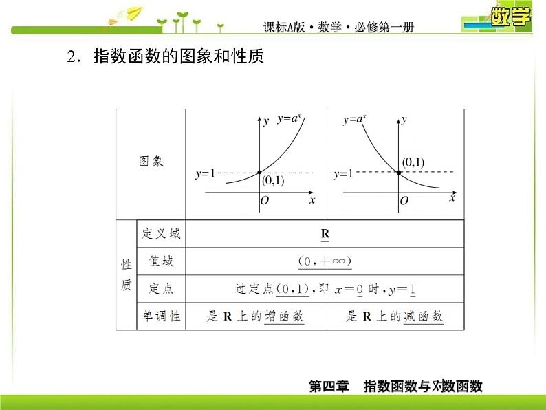 新人教A版必修第一册教学课件:4-2-1第1课时 指数函数及其图象性质07
