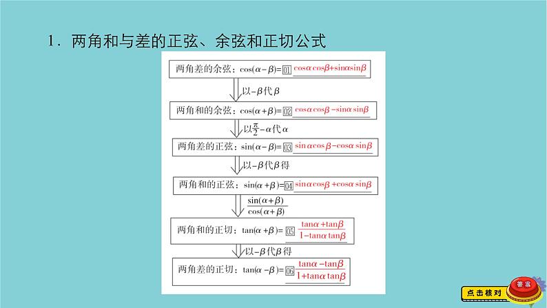 2021高考数学一轮复习统考第4章三角函数解三角形第5讲简单的三角恒等变换课件北师大版03