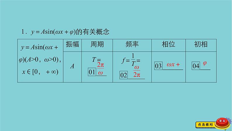 2021高考数学一轮复习统考第4章三角函数解三角形第4讲函数y=Asinωx+φ的图象及应用课件北师大版03