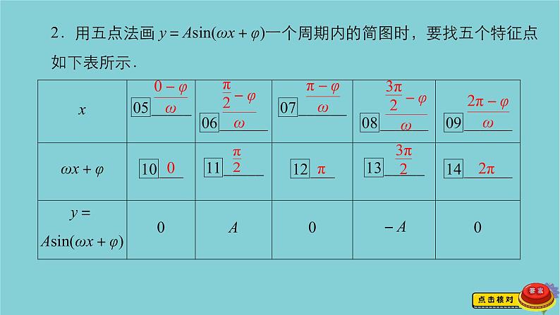 2021高考数学一轮复习统考第4章三角函数解三角形第4讲函数y=Asinωx+φ的图象及应用课件北师大版04