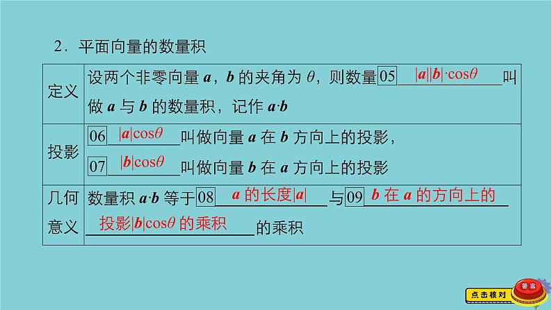 2021高考数学一轮复习统考第5章平面向量第3讲平面向量的数量积及应用课件北师大版04