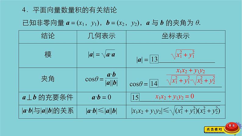 2021高考数学一轮复习统考第5章平面向量第3讲平面向量的数量积及应用课件北师大版06