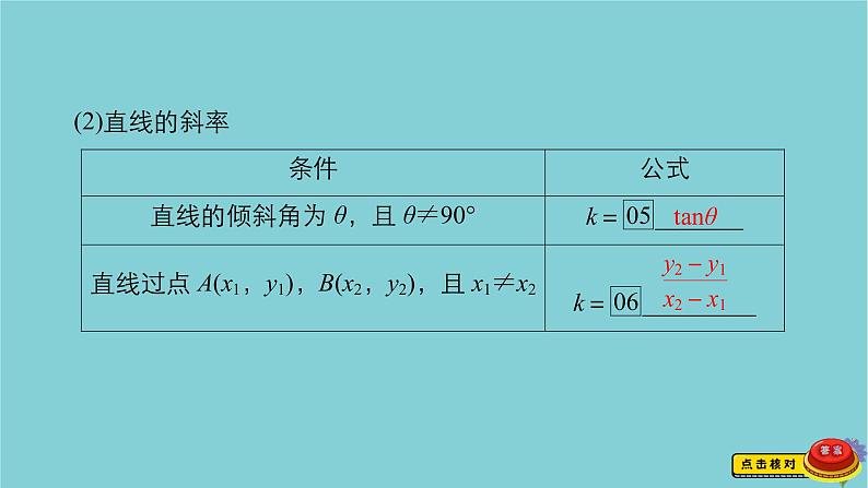 2021高考数学一轮复习统考第9章平面解析几何第1讲直线的倾斜角与斜率直线的方程课件北师大版04