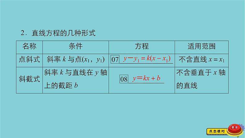 2021高考数学一轮复习统考第9章平面解析几何第1讲直线的倾斜角与斜率直线的方程课件北师大版05