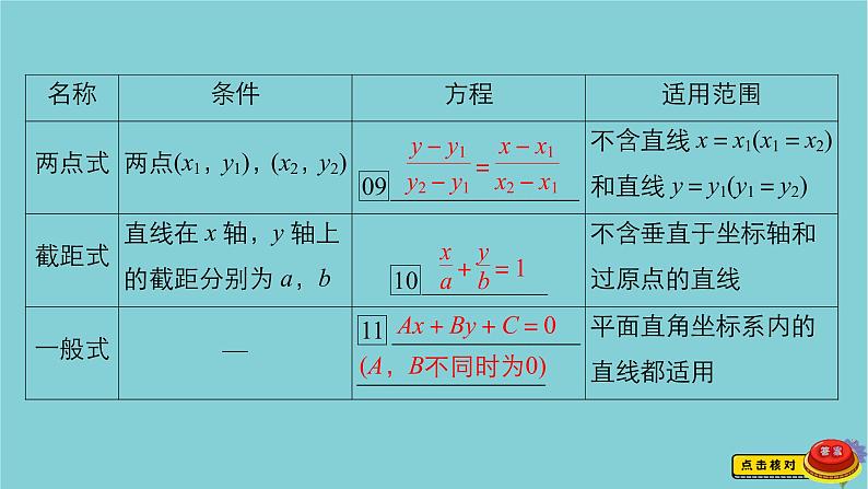 2021高考数学一轮复习统考第9章平面解析几何第1讲直线的倾斜角与斜率直线的方程课件北师大版06