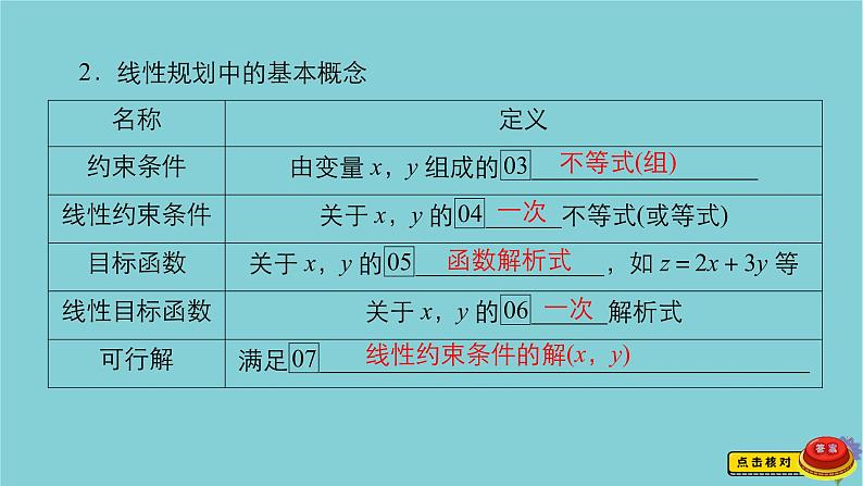 2021高考数学一轮复习统考第7章不等式第3讲二元一次不等式组及简单的线性规划问题课件北师大版04