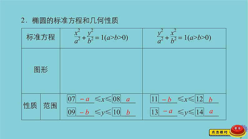 2021高考数学一轮复习统考第9章平面解析几何第5讲椭圆课件北师大版05