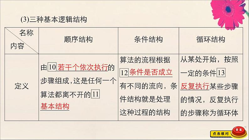 2021高考数学一轮复习统考第12章算法初步复数推理与证明第1讲算法初步课件北师大版04