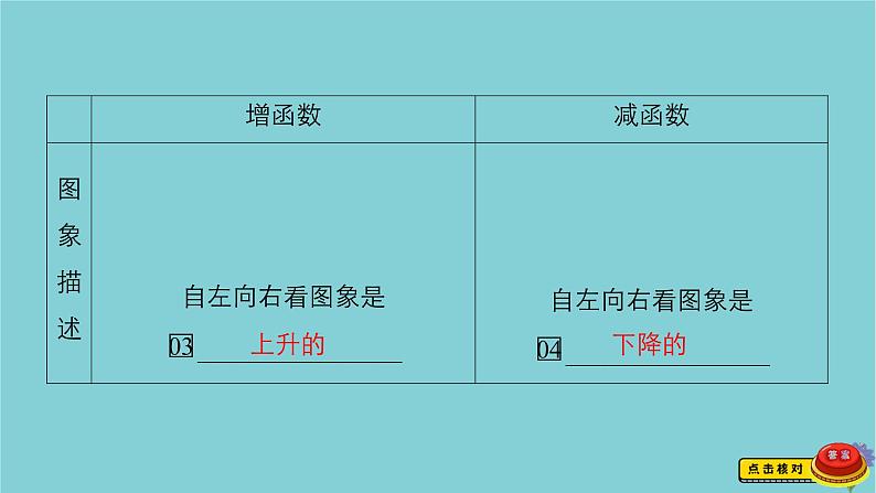 2021高考数学一轮复习统考第2章函数与基本初等函数第2讲函数的单调性与最值课件北师大版04