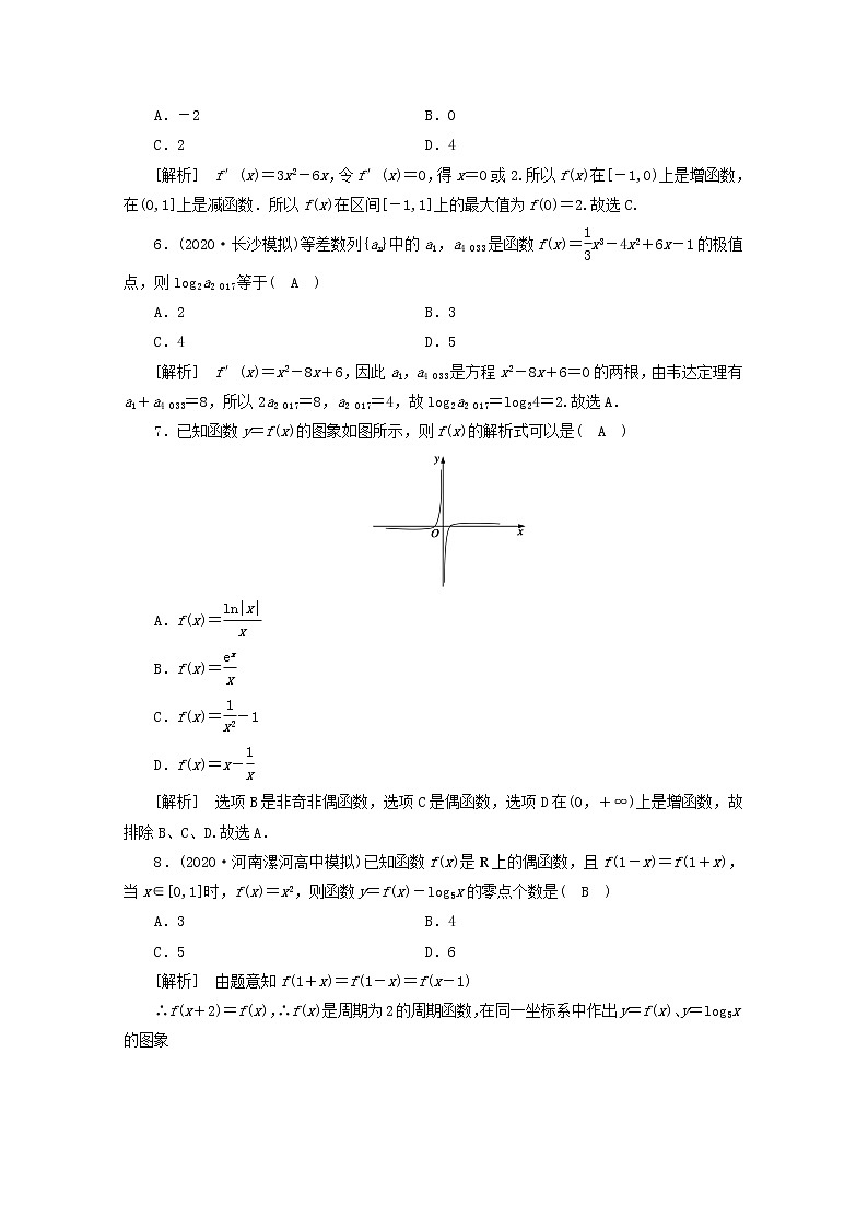 (山东专用)2021版高考数学一轮复习考案2第二章函数、导数及其应用综合过关规范限时检测(含解析)02