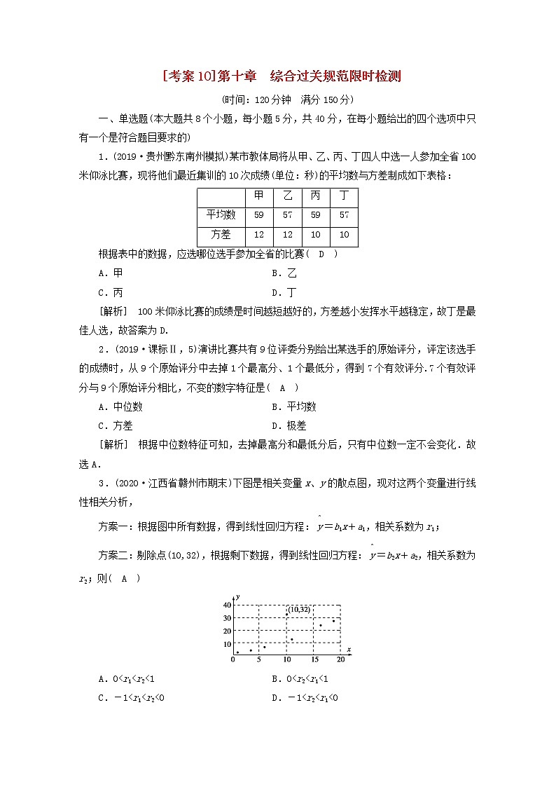 (山东专用)2021版高考数学一轮复习考案10第十章统计、统计案例综合过关规范限时检测(含解析)第1页