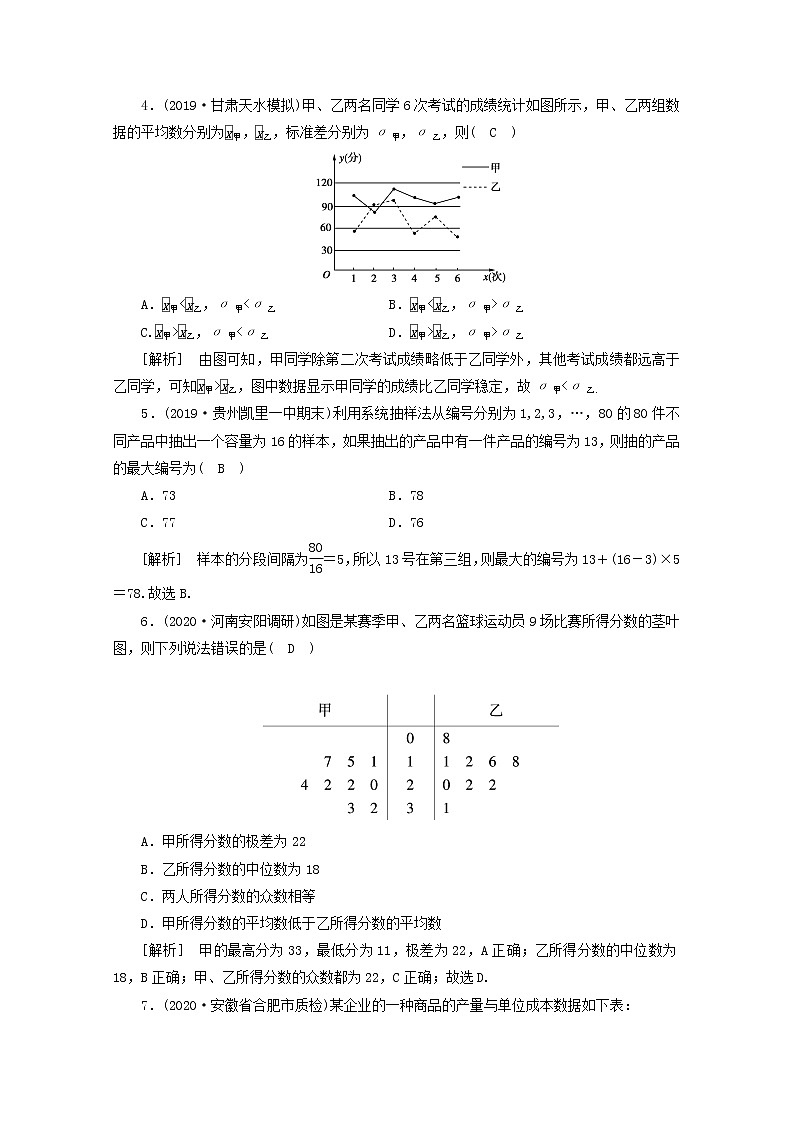 (山东专用)2021版高考数学一轮复习考案10第十章统计、统计案例综合过关规范限时检测(含解析)第2页