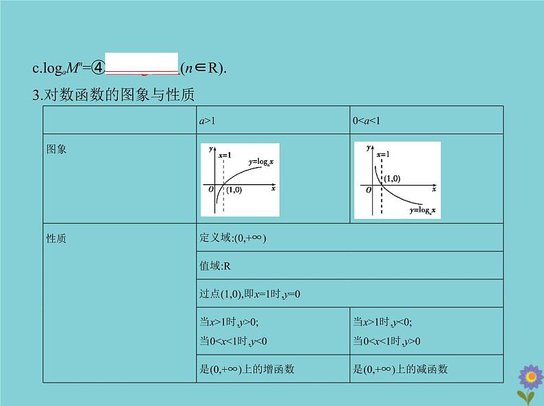 (浙江专用)2021届高考数学一轮复习第三章函数的概念、性质与基本初等函数3.5对数与对数函数课件04