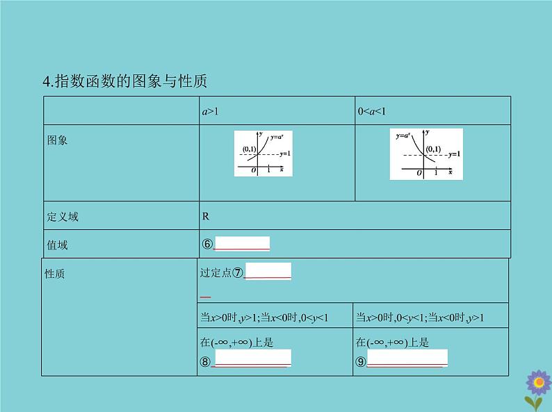 (浙江专用)2021届高考数学一轮复习第三章函数的概念、性质与基本初等函数3.4指数与指数函数课件04