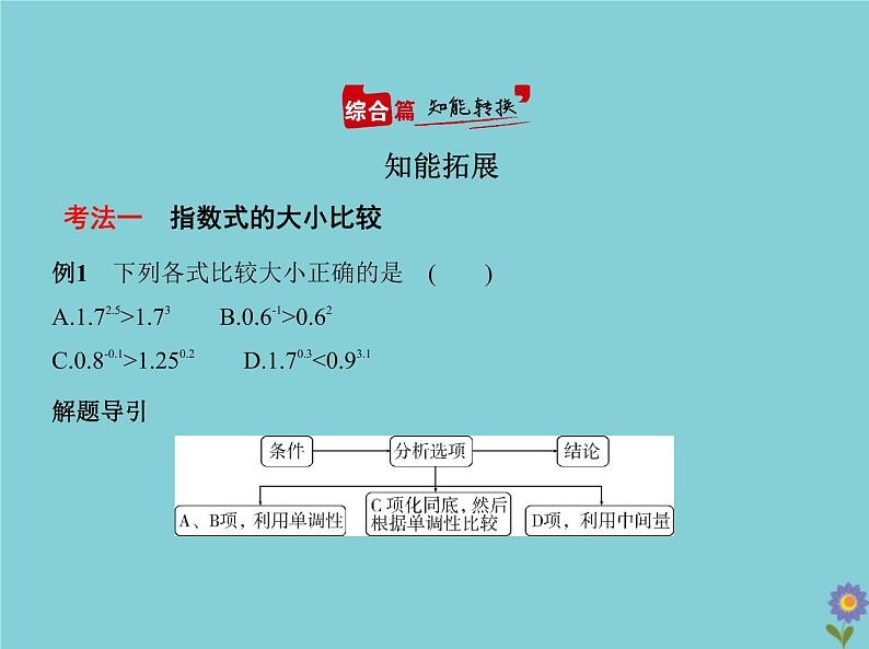 (浙江专用)2021届高考数学一轮复习第三章函数的概念、性质与基本初等函数3.4指数与指数函数课件06