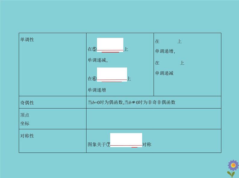 (浙江专用)2021届高考数学一轮复习第三章函数的概念、性质与基本初等函数3.3二次函数与幂函数课件04