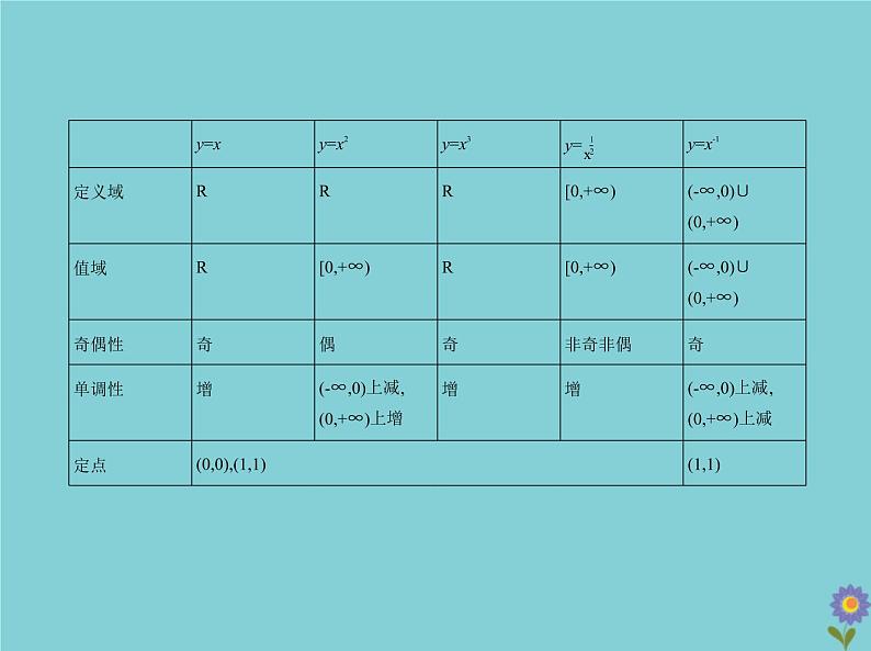(浙江专用)2021届高考数学一轮复习第三章函数的概念、性质与基本初等函数3.3二次函数与幂函数课件07