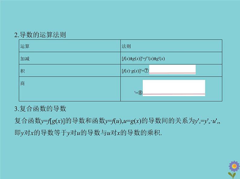 (浙江专用)2021届高考数学一轮复习第四章导数及其应用4.1导数的概念及运算课件04