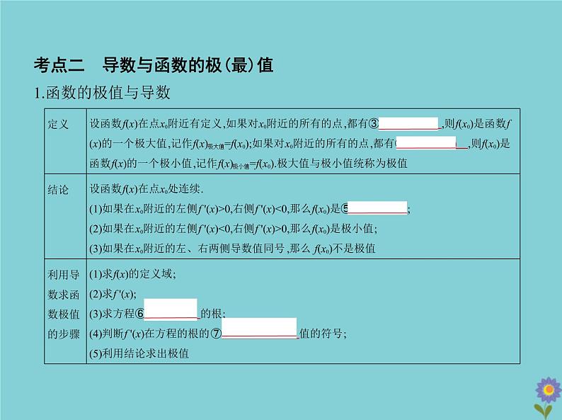 (浙江专用)2021届高考数学一轮复习第四章导数及其应用4.2导数的应用课件04