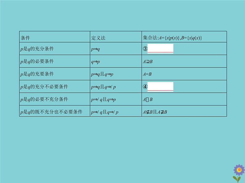 (浙江专用)2021届高考数学一轮复习第一章集合与常用逻辑用语1.2充分条件与必要条件、全称量词与存在量词课件03