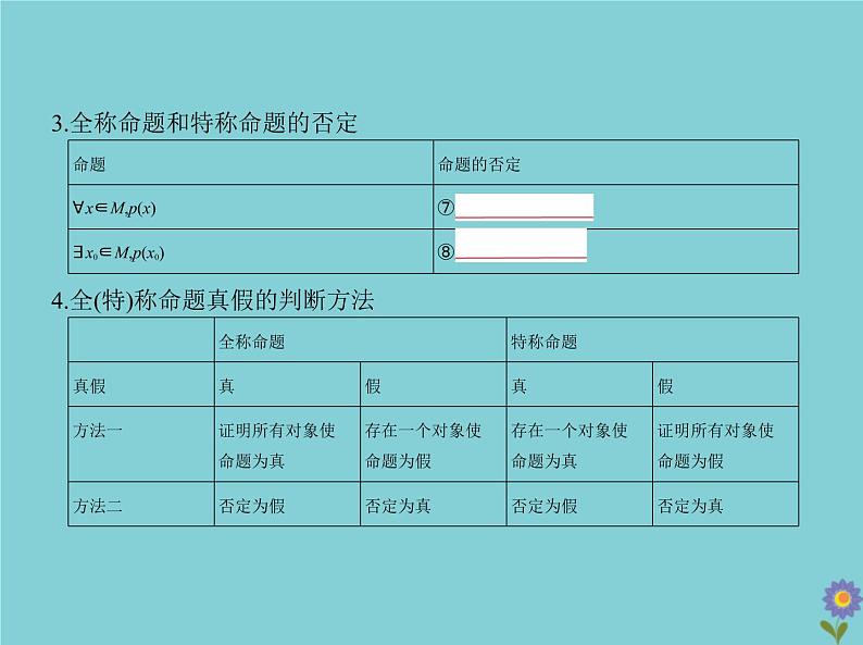 (浙江专用)2021届高考数学一轮复习第一章集合与常用逻辑用语1.2充分条件与必要条件、全称量词与存在量词课件05