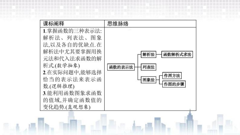 （新）北师大版数学必修第一册课件：第二章  2.2　第1课时　函数的表示法03