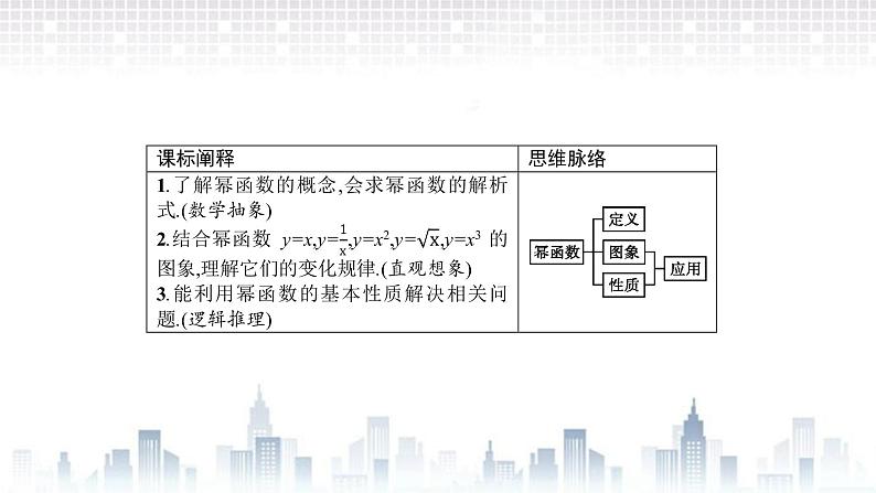 (新)北师大版数学必修第一册课件:第二章 4.2 简单幂函数的图象和性质02