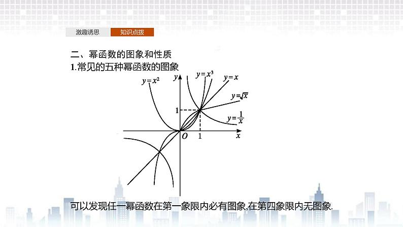 (新)北师大版数学必修第一册课件:第二章 4.2 简单幂函数的图象和性质06