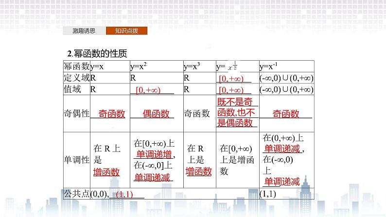 (新)北师大版数学必修第一册课件:第二章 4.2 简单幂函数的图象和性质07