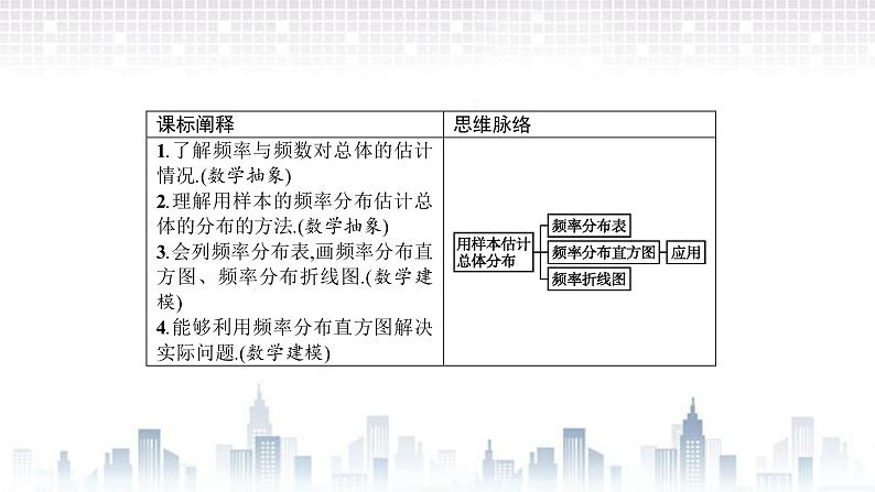 (新)北师大版数学必修第一册课件:第六章 §3 3.1 从频数到频率 3.2 频率分布直方图02