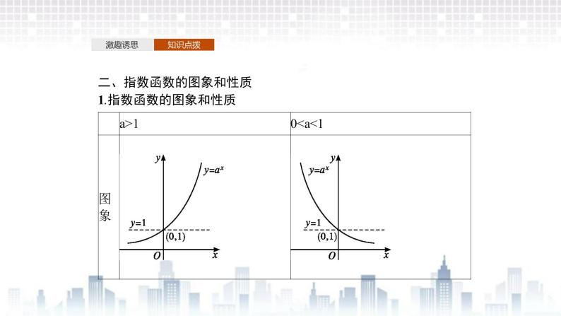 （新）北师大版数学必修第一册课件：第三章　§3　第1课时　指数函数的概念、图象与性质07