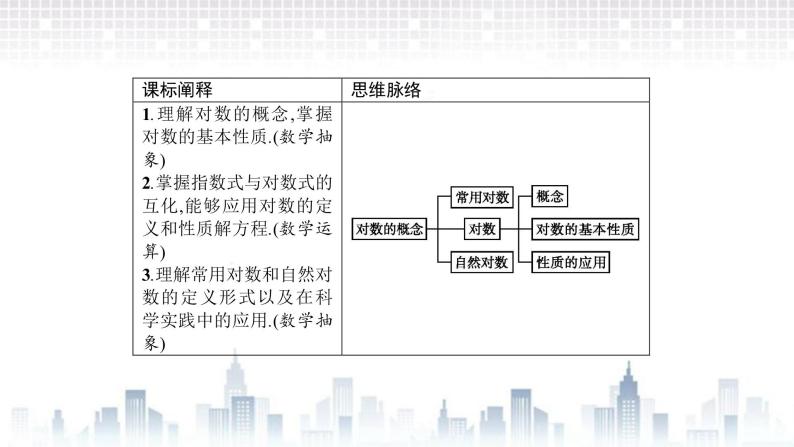 （新）北师大版数学必修第一册课件：第四章　§1　对数的概念02