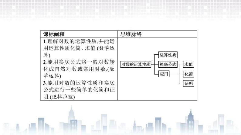 （新）北师大版数学必修第一册课件：第四章　2.1　对数的运算性质　2.2　换底公式02