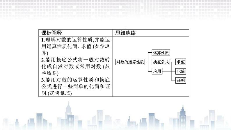 (新)北师大版数学必修第一册课件:第四章 2.1 对数的运算性质 2.2 换底公式02